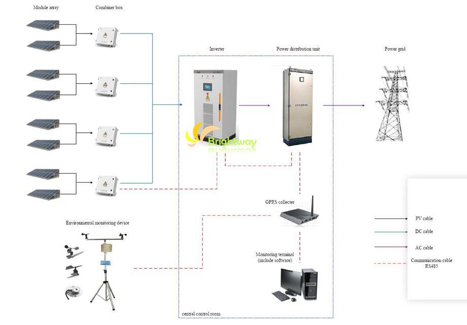 5kw Solar-Diesel Generation Hybrid Grid-Tied Power System