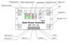 60V/10A Solar PWM Controller for Solar Power System