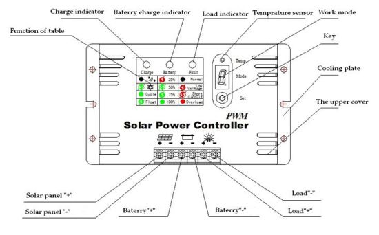60V/10A Solar PWM Controller for Solar Power System