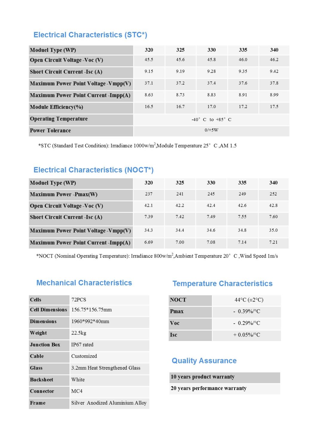 Solar Module Polycrystalline Silicon 325wp