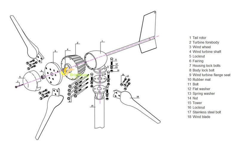 800W 1000W Small Wind Turbine Generator