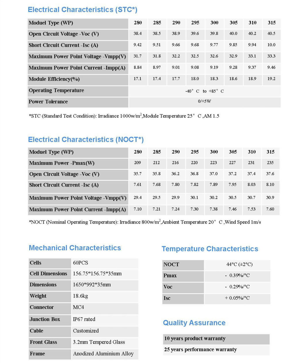 Solar Module Factory Price Monocrystalline Silicon 280wp