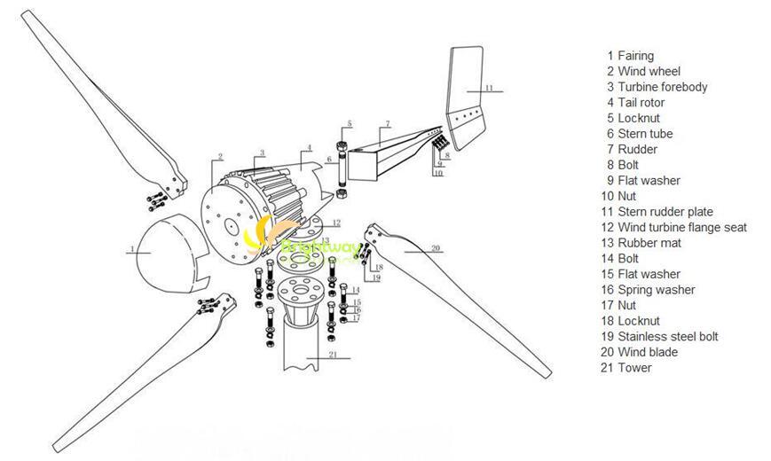 1000W 1500W 2000W 2500W Wind Turbine Generator