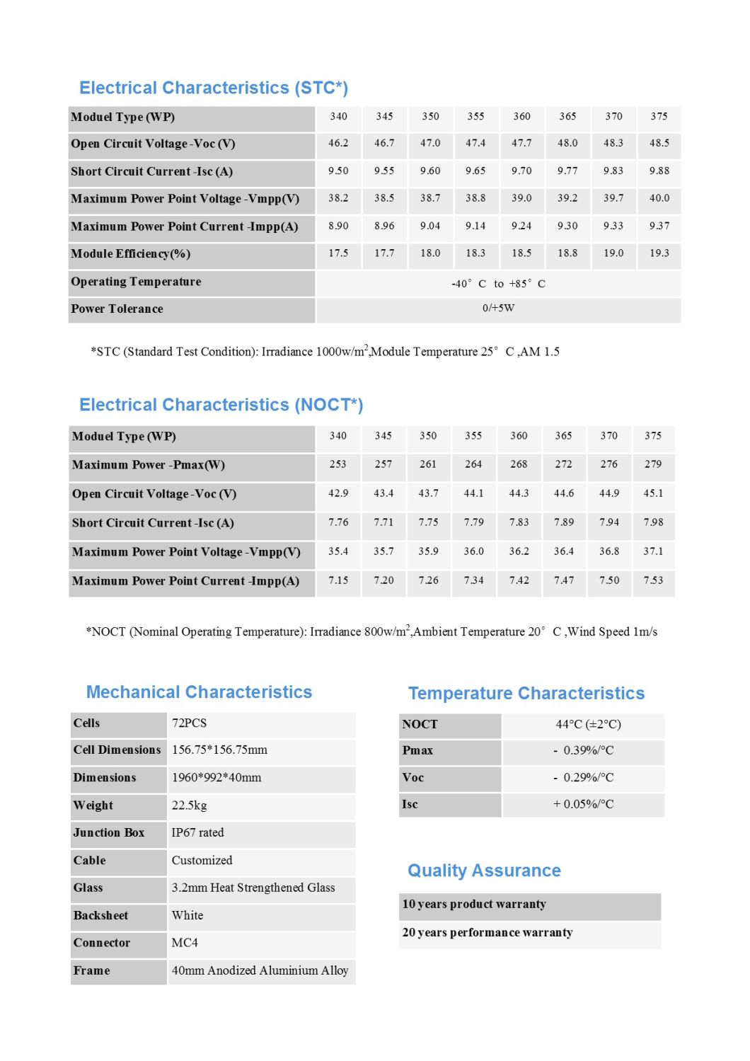 Solar Module Monocrystalline Silicon 370wp