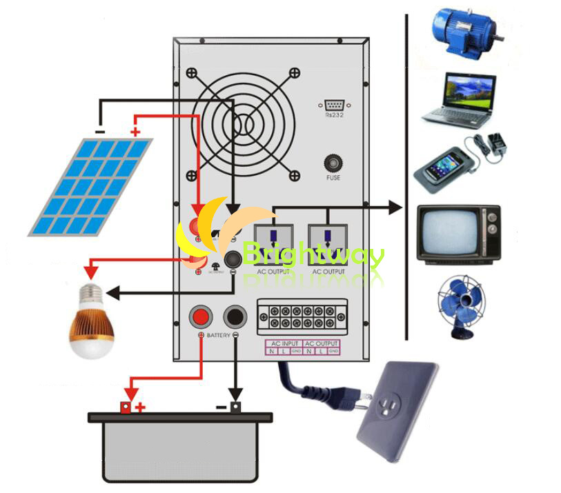 1kw Low Frequency Pure Sine Wave Inverter