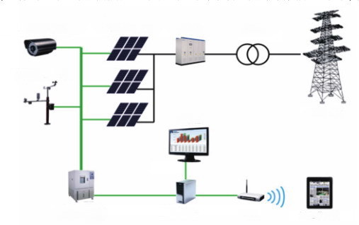 1MW Distributed Industrial and Commercial Roof Grid-Tied Solar Power System