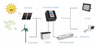 4kw Grid Tie Inverter for Solar Power System