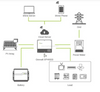 Growatt 5kw Growatt Hybrid Inverter on off Grid Inverter Solar Hybrid Solar Inverter
