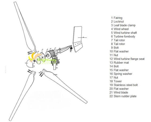 600W 800W 1000W 3kw 5kw 10kw 25000W Wind Turbine Generator Wind Mill System