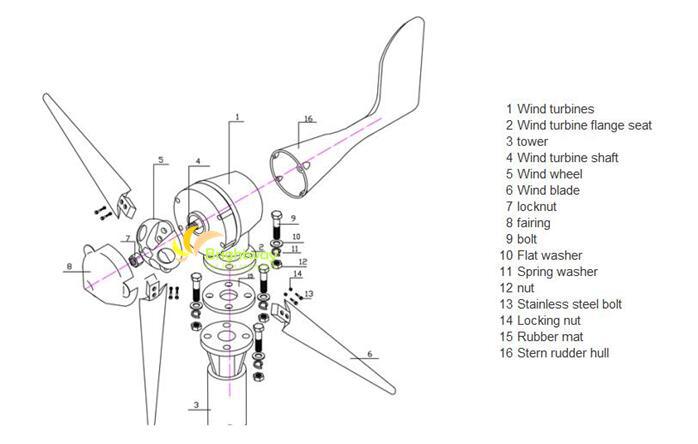400W 500W 600W Small Wind Turbine Generator