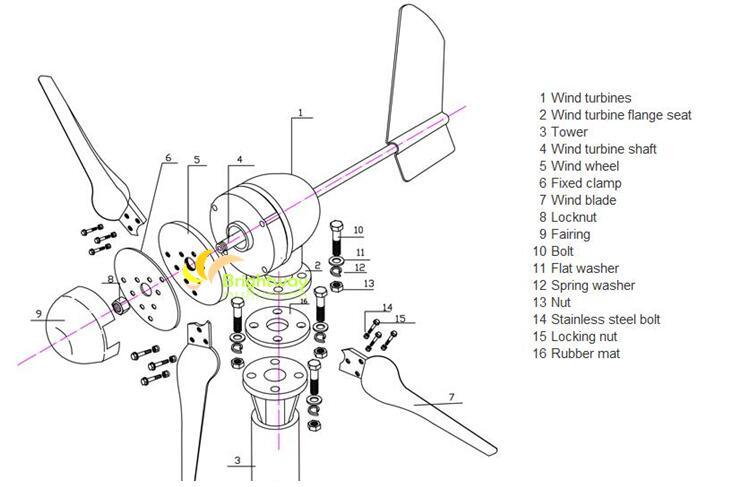 400W 500W 600W Small Wind Energy Generator