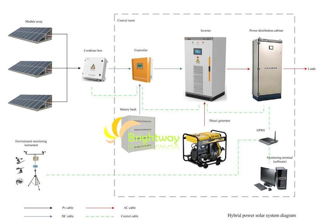 5kw Solar-Diesel Generation Hybrid Off-grid Power System