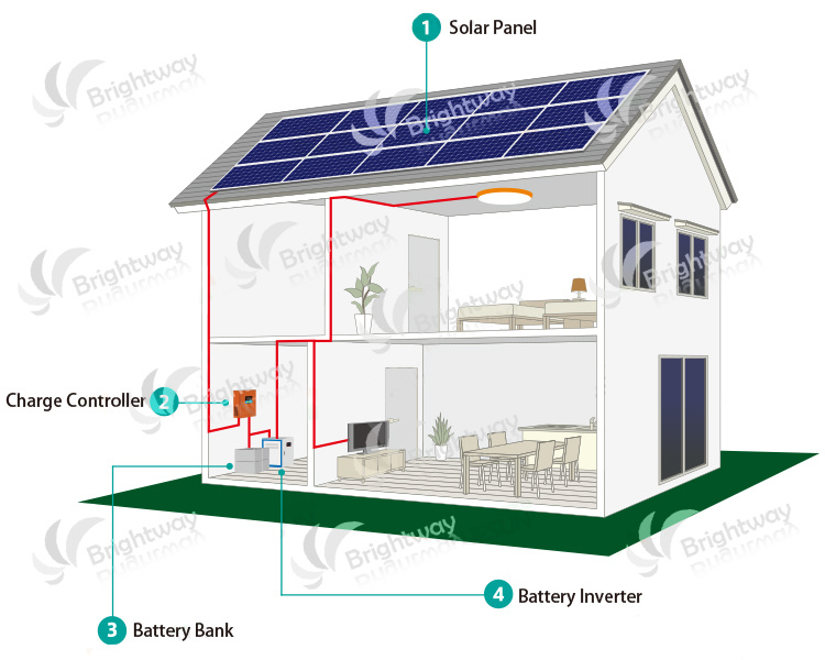 1.5kw Solar Panel System DIY Solar Power Hybrid System for Home